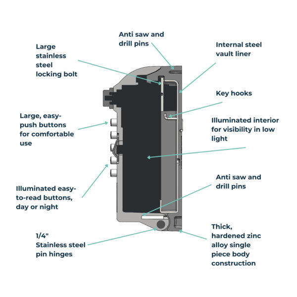 Pro Maximum Security Key Safe