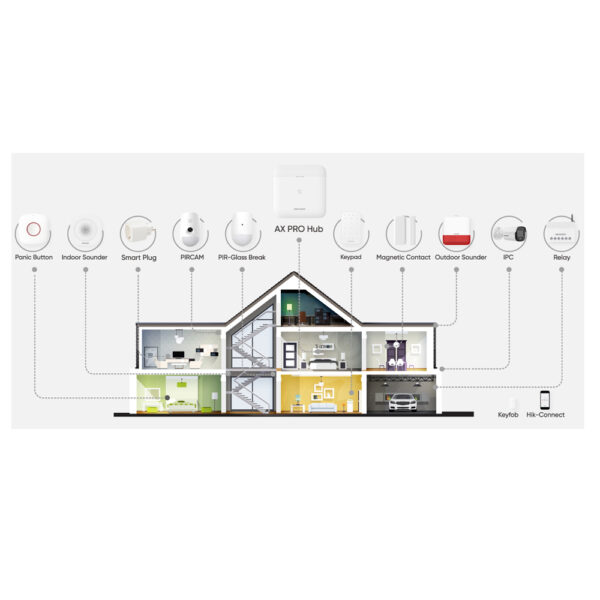 Hikvision DS-PDSMK-E-WE Draadloze Rookmelder